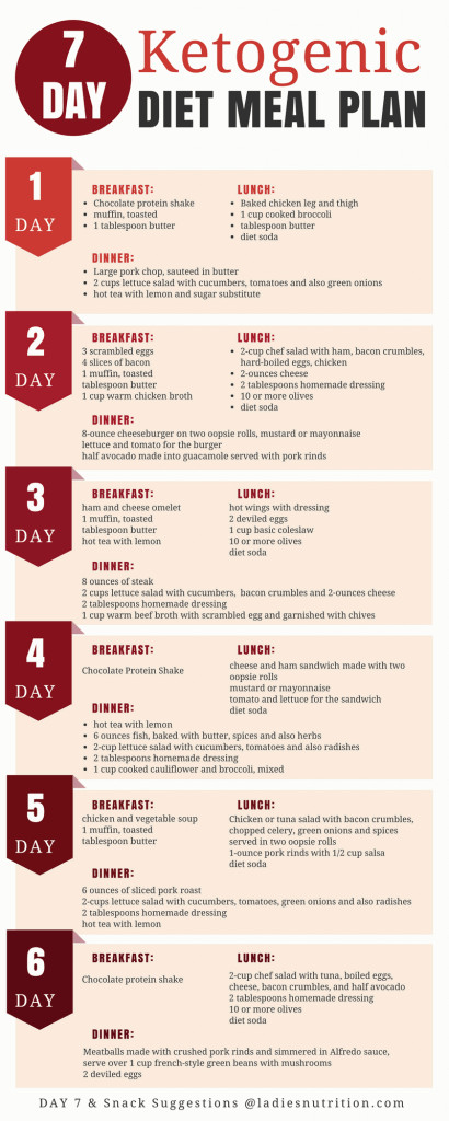 1 Week Keto Diet
 KETOGENIC DIET MEAL PLAN AND MENU 7 DAY