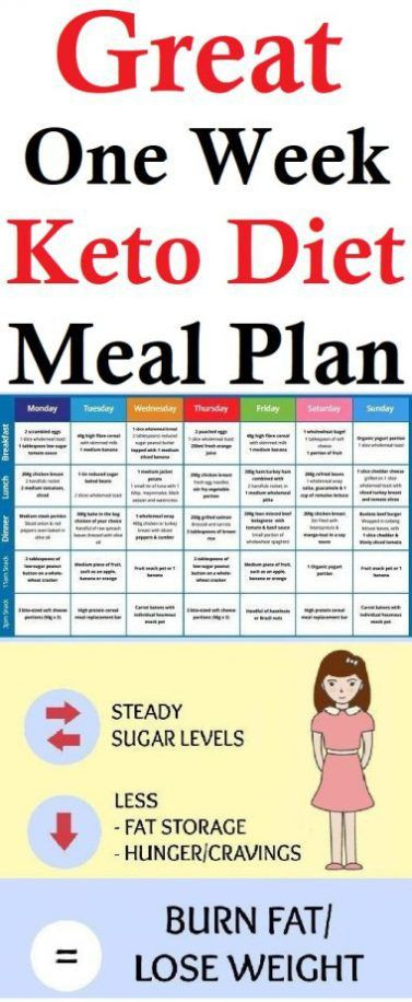 1 Week Keto Diet
 Keto Diet Meal Plan Clean Eating Pinterest