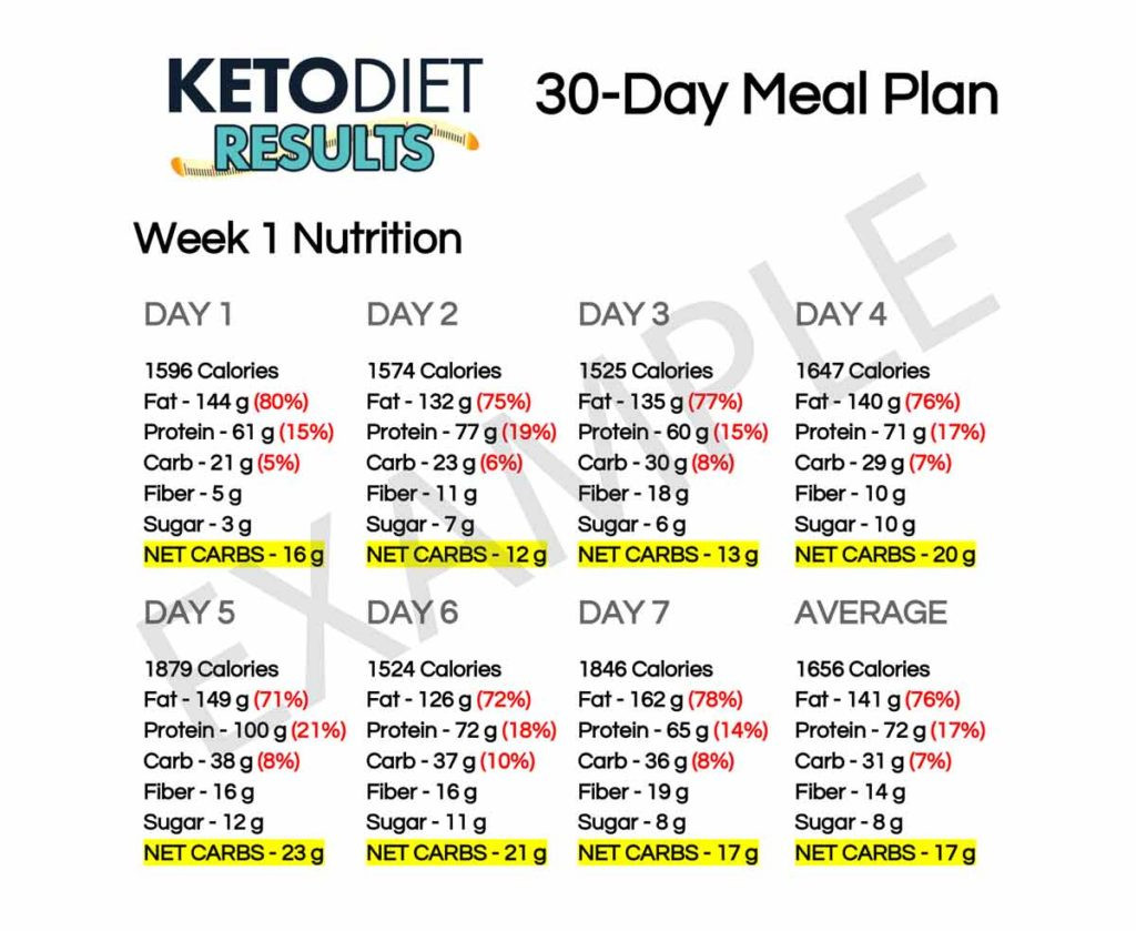1 Week Keto Diet
 Lose Weight with This 30 Day Keto Meal Plan Keto Diet