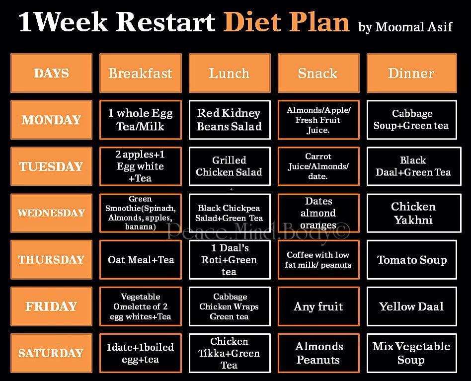 1 Week Keto Diet
 3 Week Ketosis Diet