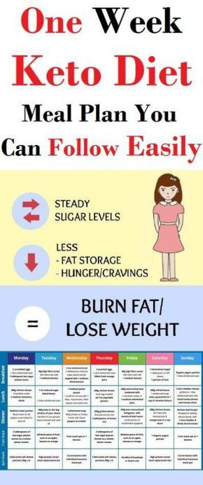 1 Week Keto Diet
 Pin by Rochelle Baldwin on Keto Pinterest