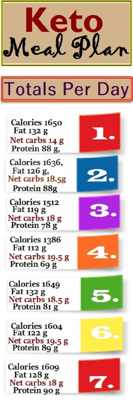 1 Week Keto Diet
 e Week Keto 7 Days Meals Plan 20 g Carb Per Day