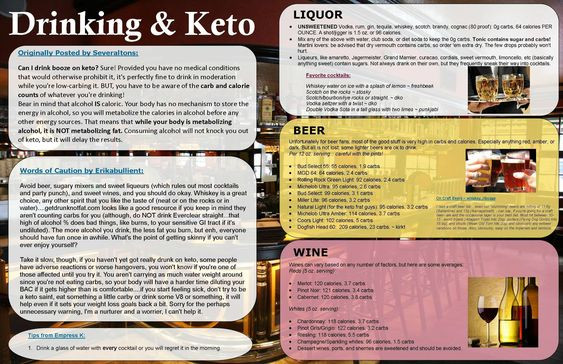 Alcohol And Keto Diet
 Keto alcohol cheat sheet Foo Drinky