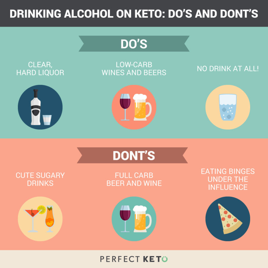 Alcohol And Keto Diet
 Keto Diet Alcohol Rules What to Drink What to Avoid