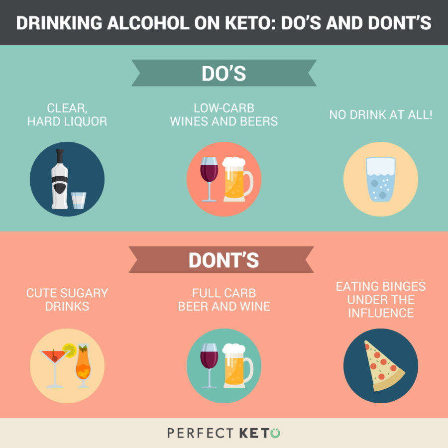 20 Of the Best Ideas for Alcohol and Keto Diet – Best Diet and Healthy ...