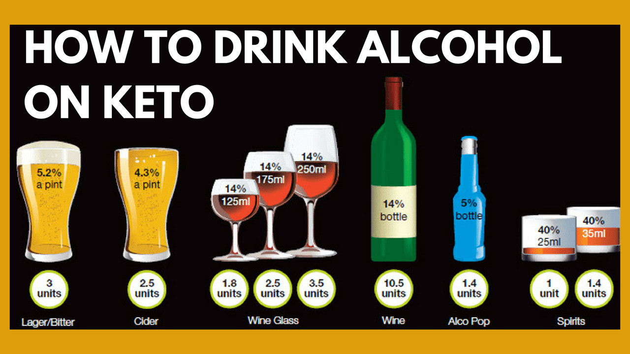 Alcohol And Keto Diet
 How to Drink Alcohol on Keto Keto Alcohol Cheat Sheet