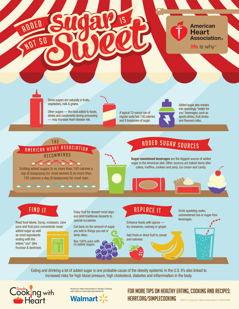 American Heart Association Heart Healthy Recipes
 Simple Cooking with Heart Added Sugar Infographic