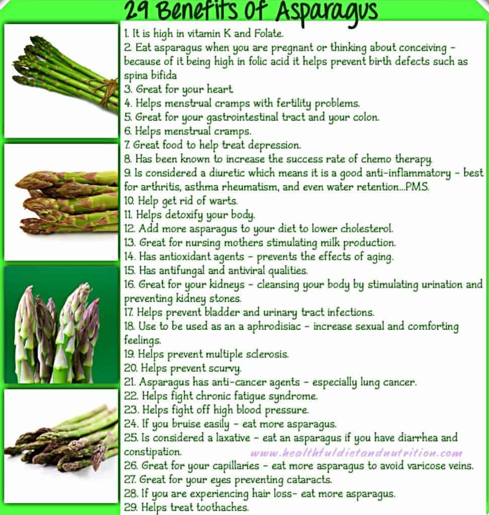 Asparagus Benefits Weight Loss
 Nature and Nutrition – Health Benefits of Natural Fruits