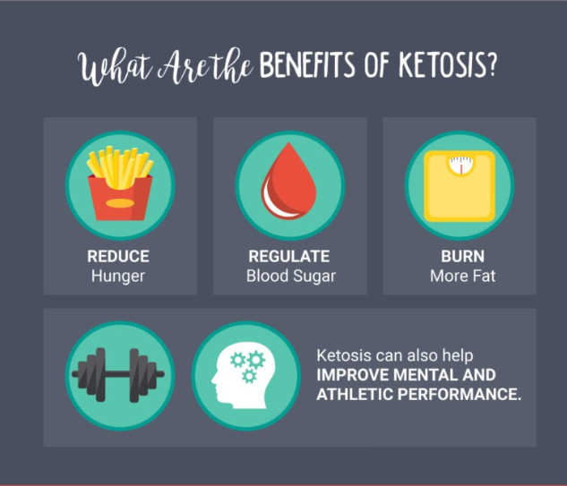 Atkins Vs Keto Diet
 The Ketogenic Diet Vs The Atkins Diet Is Ketosis Better