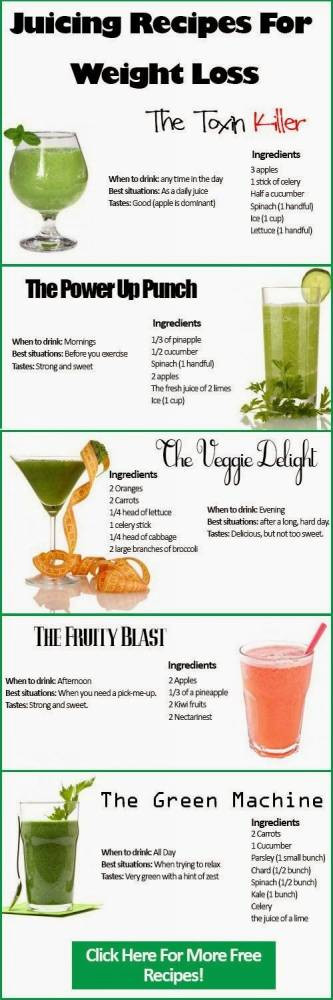 Best Juice Recipes For Weight Loss
 The Best Juicing Recipes for Weight Loss