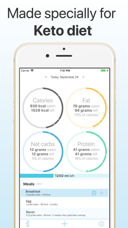 Best Keto Diet Apps
 Keto Keto Diet Tracker by Mikhail Platonov