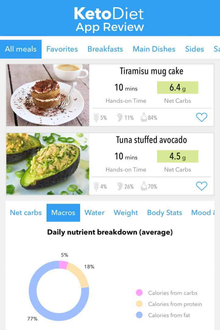 Best Keto Diet Apps
 KetoDiet Low Carb App Review