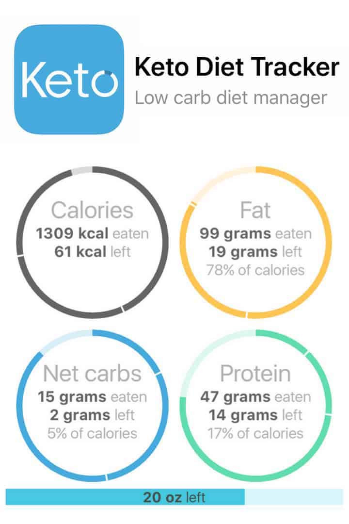 Best Keto Diet Apps
 Keto Diet Tracker Carb Counter App for Ketosis