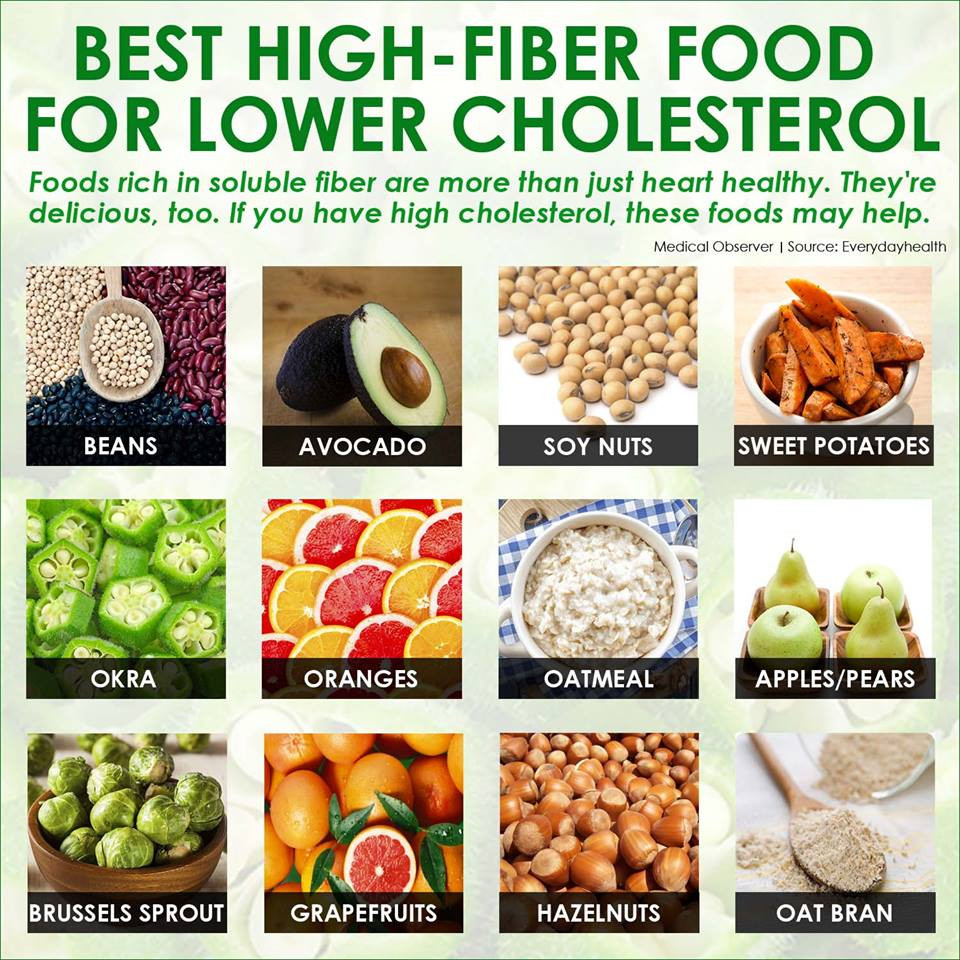 Best Low Cholesterol Recipes
 Food and Natural Reme s that work better than The Most