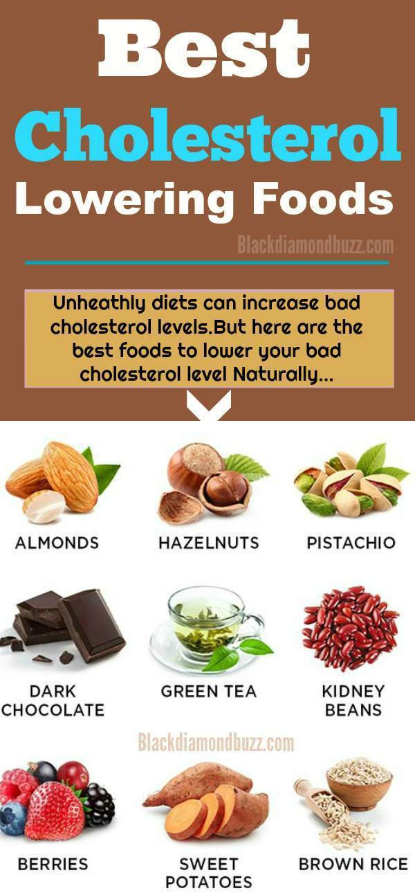 Best Low Cholesterol Recipes
 How to Lower Cholesterol Naturally in 2 Days for Good