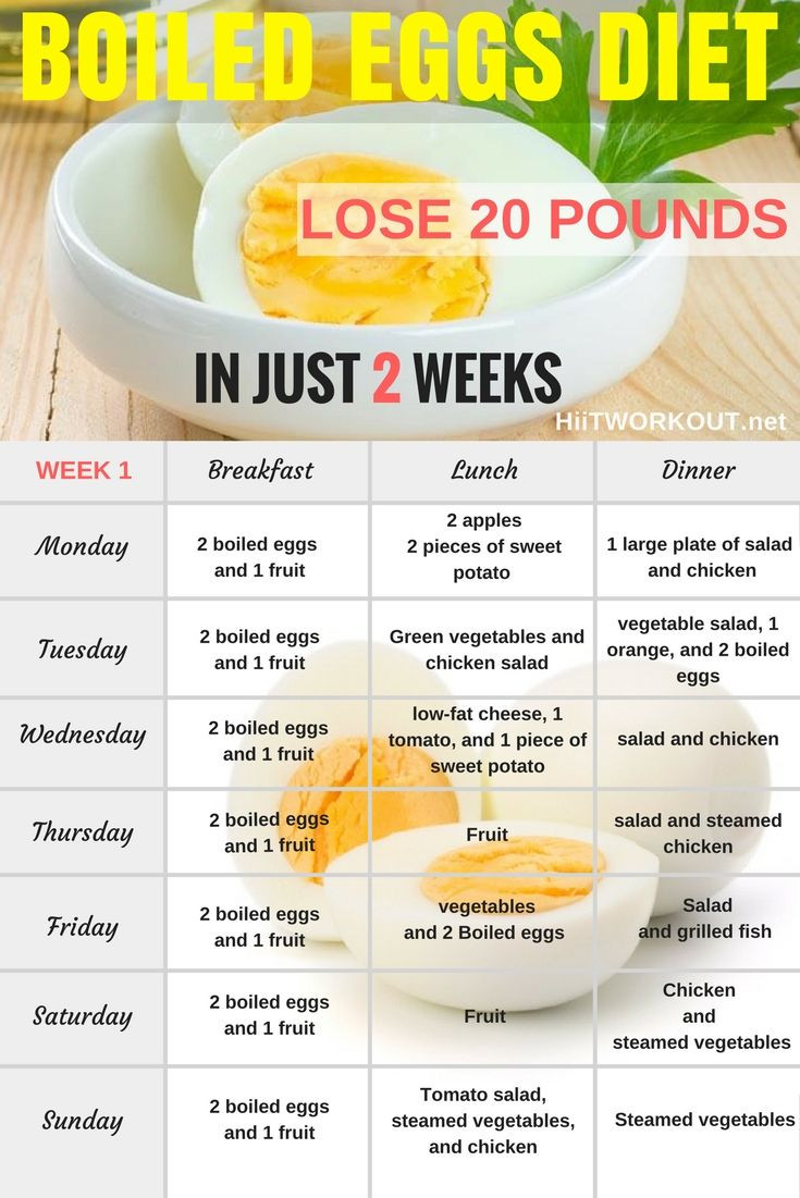 Boiled Eggs For Breakfast Weight Loss
 The Boiled Egg Diet – Lose 20 Pounds In Just 2 Weeks