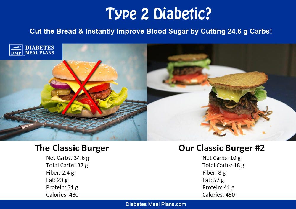 Can Diabetics Eat Hamburgers
 Best Flour To Use If You’re Diabetic
