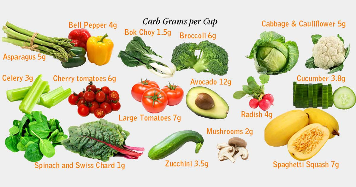 Can I Eat Tomatoes On Keto Diet
 87 Low Carb Greens That Will Make Weight Loss Straightforward