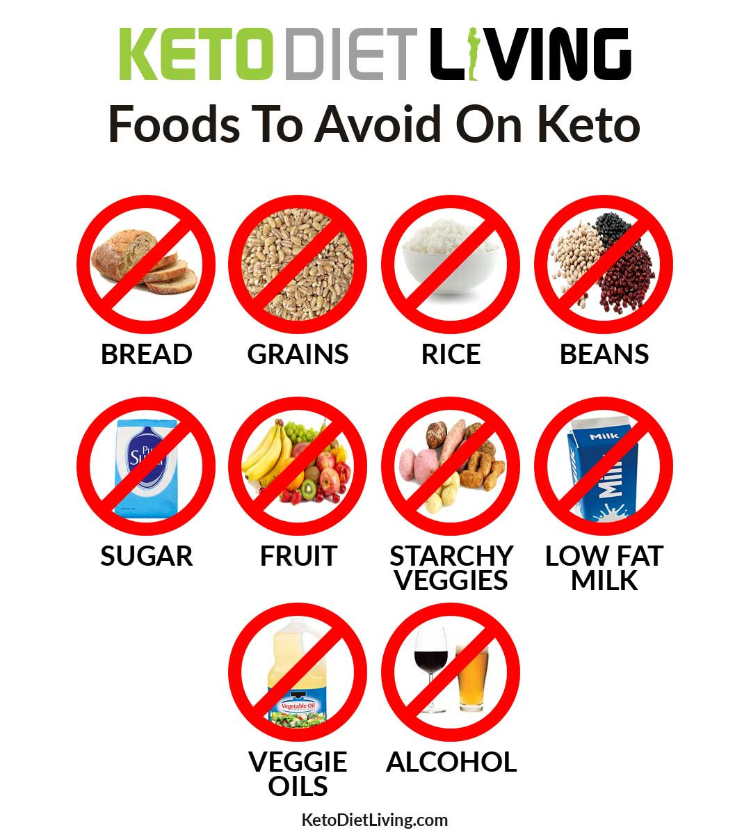 Can You Eat Beans On A Keto Diet
 How Many Carbs Should You Eat Each Day to Get Into Ketosis