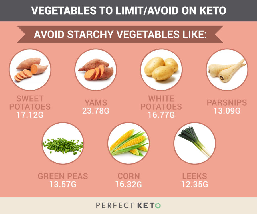Can You Eat Beans On A Keto Diet
 What are the Best Ve ables to Eat on a Keto Diet
