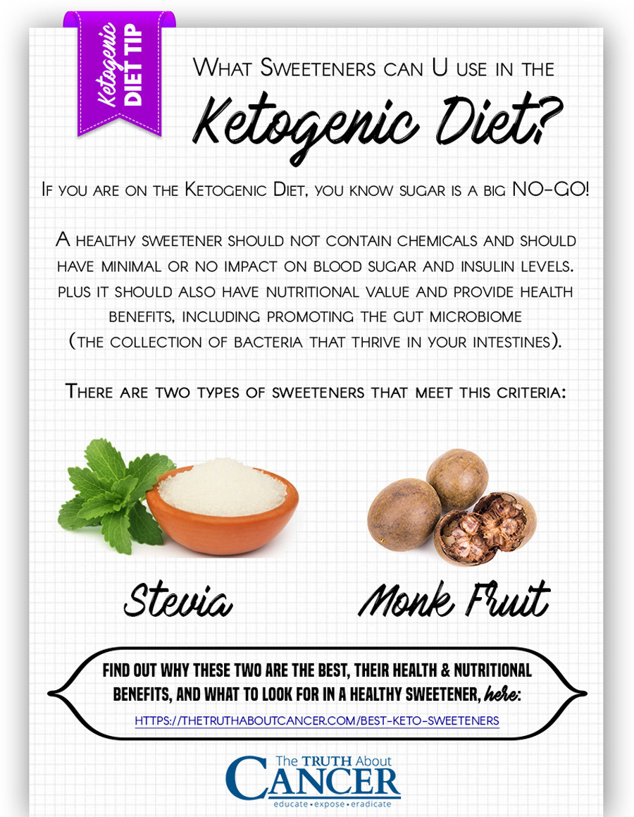 Can You Have Fruit On The Keto Diet
 The Best Healthiest Sweeteners for a Ketogenic Diet