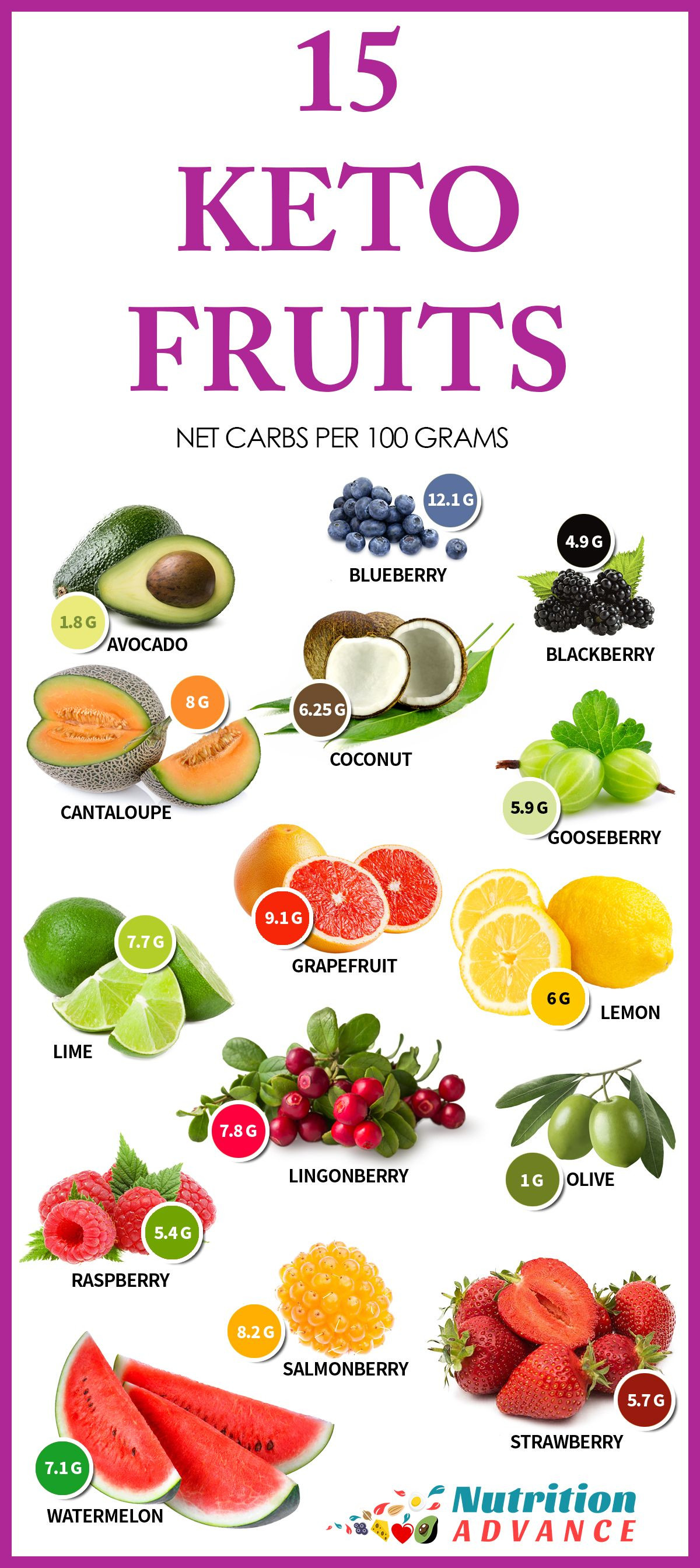 Carbs On Keto Diet
 The 15 Best Low Carb Fruits Keto info Pinterest