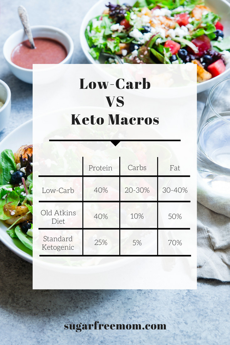 Carbs On Keto Diet
 Low Carb vs Keto Diet and My 6 Week Results