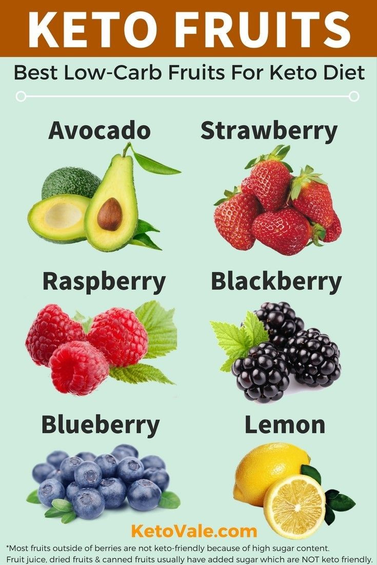 Carbs On Keto Diet
 25 bästa Low carb fruit list idéerna på Pinterest