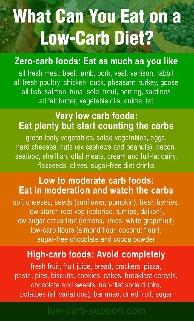 Carbs On Keto Diet
 17 Best ideas about High Carb Diet on Pinterest