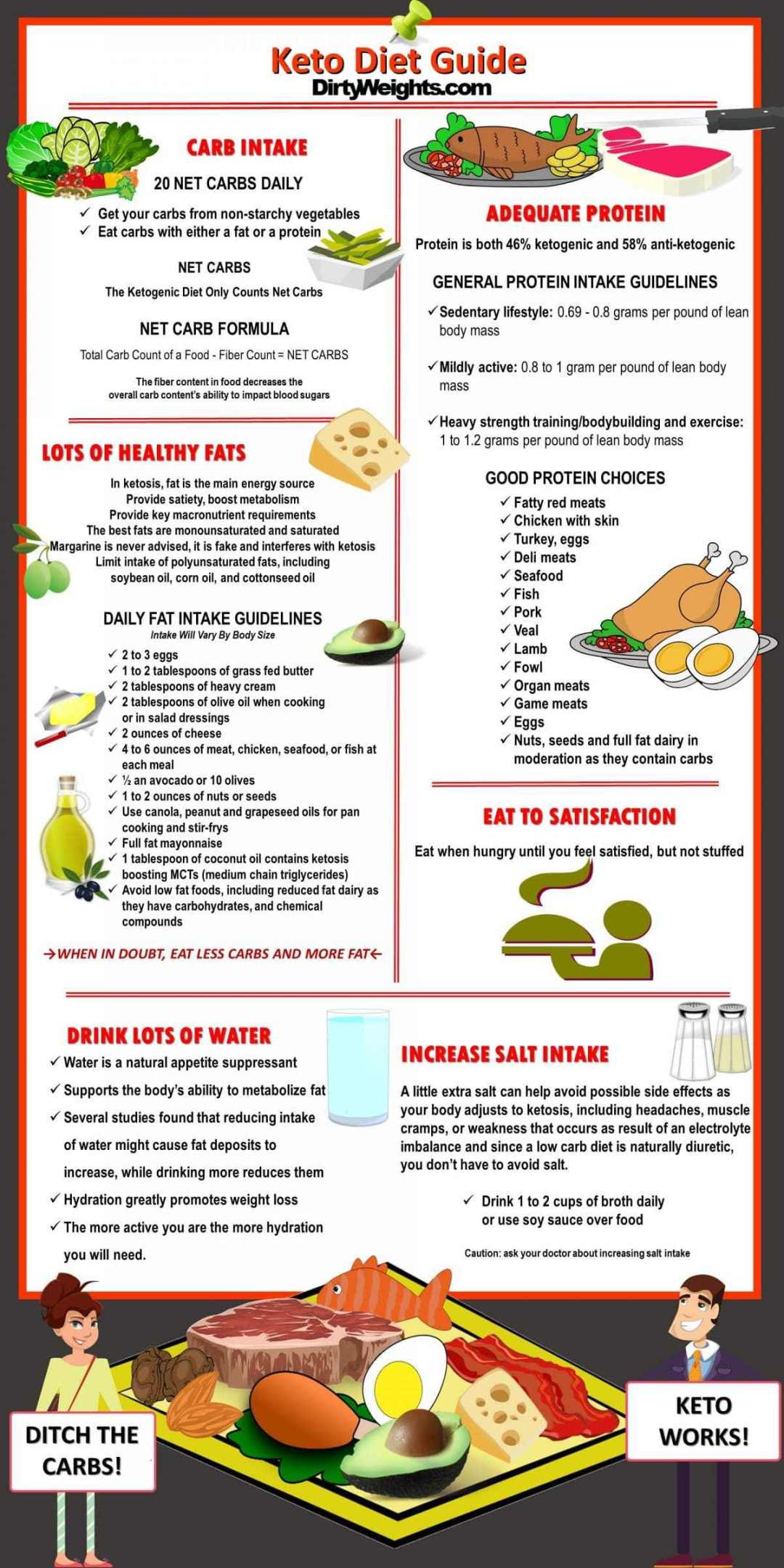 Carbs On Keto Diet
 Ketogenic Diet Weight Loss Results Before And After 30lb