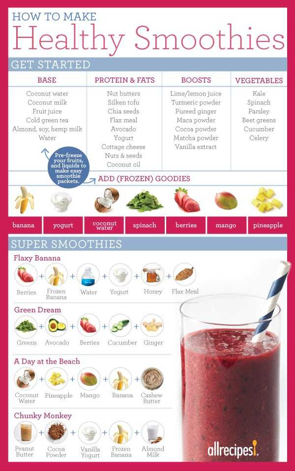 Cheap Healthy Smoothies
 How To Make A Smoothie To Replace A Meal
