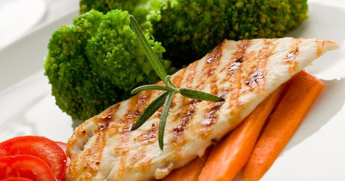 Chicken Breast Recipes For Weight Loss
 Will Eating Chicken Breast Every Day Help You Lose Weight