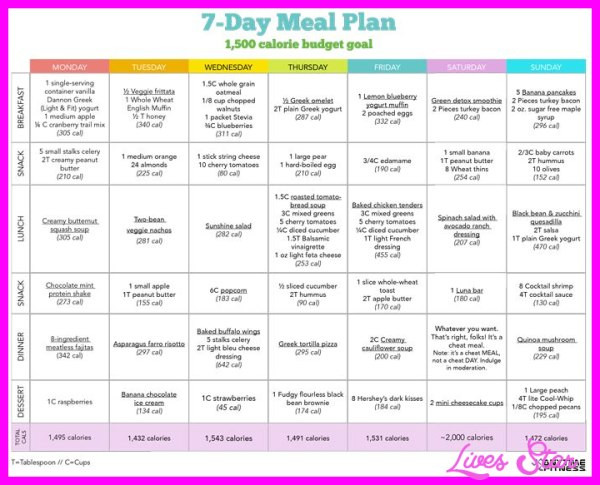 Clean Eating Diet Plan For Weight Loss
 Clean Eating Diet The 7 Day Plan for Weight Loss and