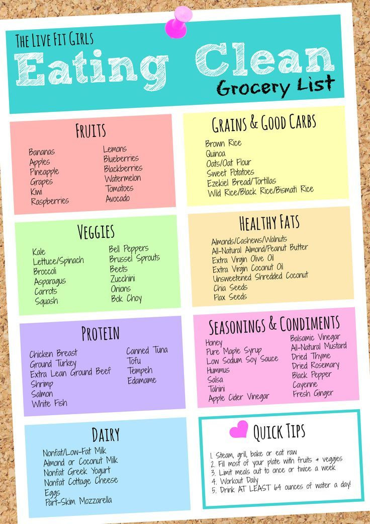 Clean Eating Diet Plan For Weight Loss
 Best 25 Clean eating rules ideas on Pinterest