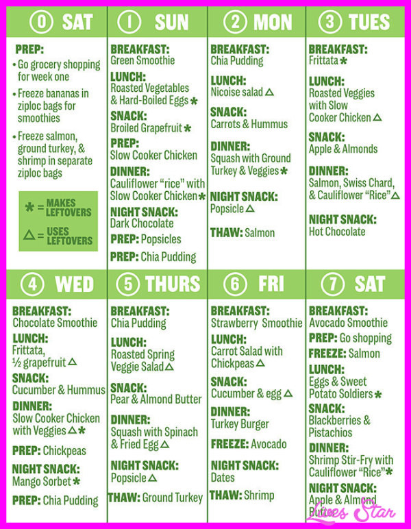 Clean Eating Diet Plan For Weight Loss
 Clean Eating Diet The 7 Day Plan for Weight Loss and