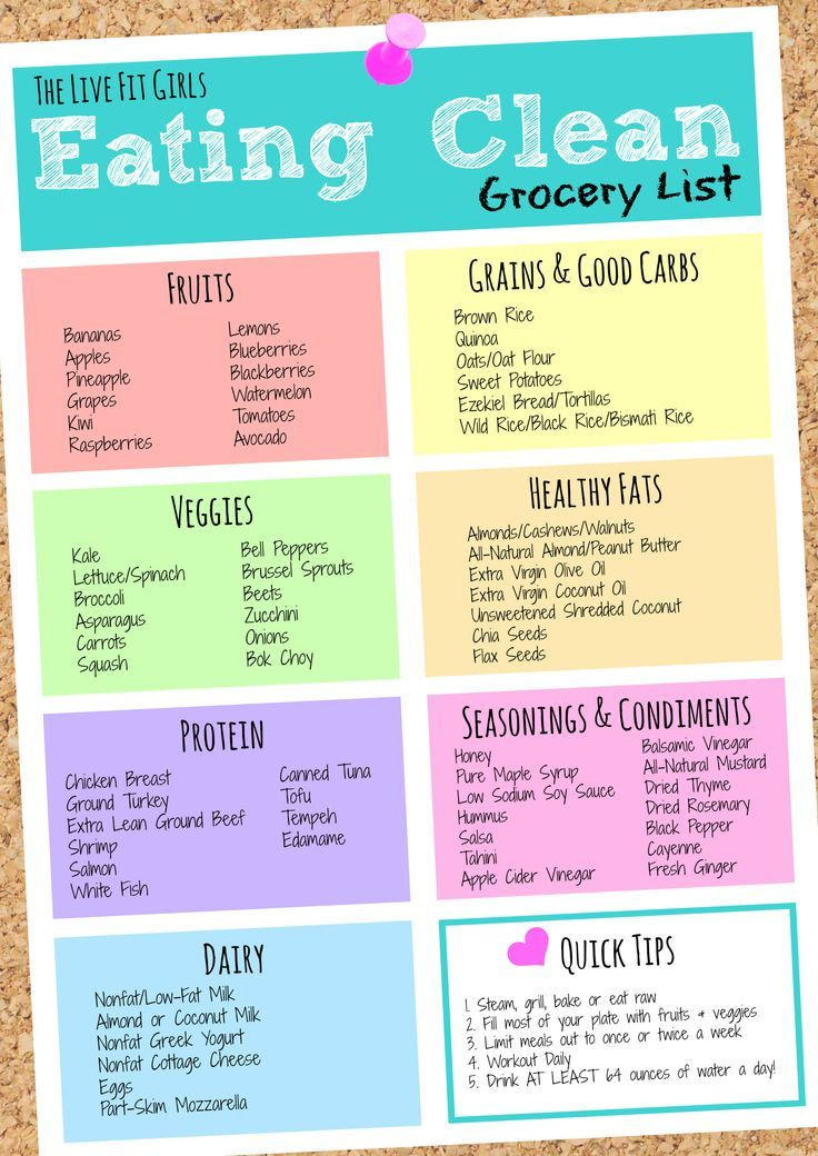 Clean Eating Diet Weight Loss
 Best 25 Clean eating rules ideas on Pinterest