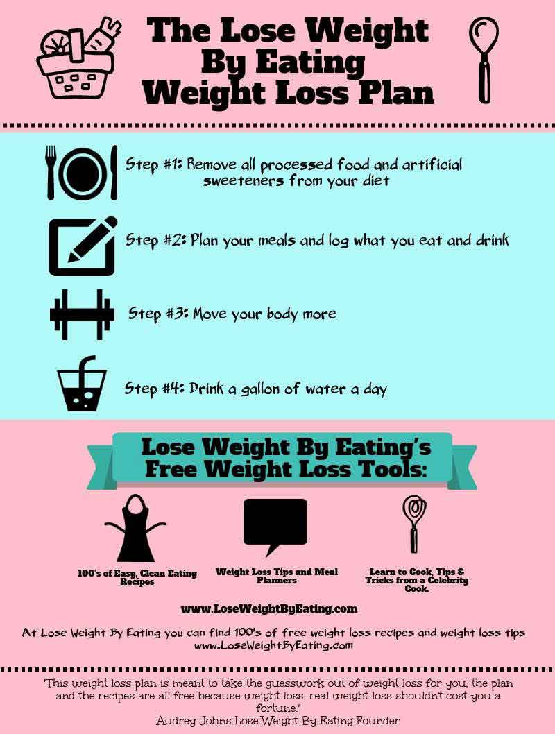 20 Best Ideas Clean Eating Weight Loss Plan – Best Diet and Healthy ...