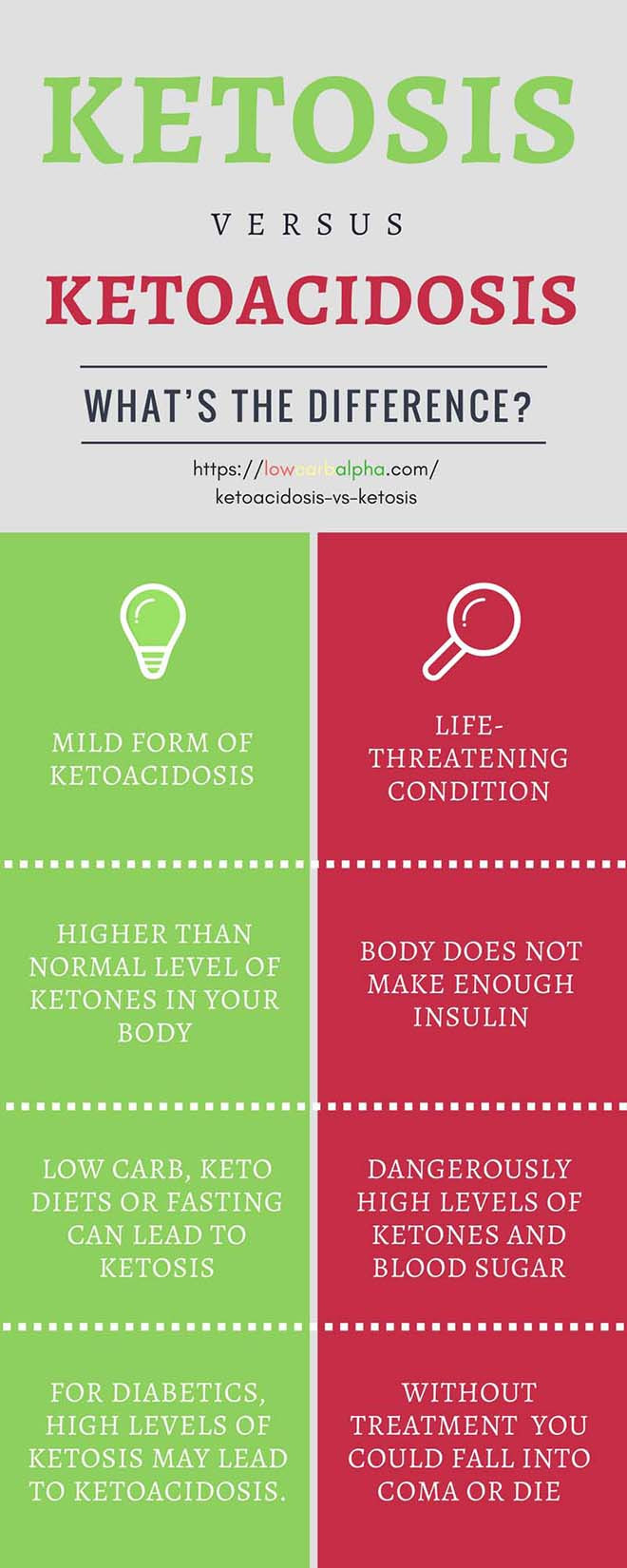 Danger Of Keto Diet
 Ketoacidosis vs Ketosis What s the Difference
