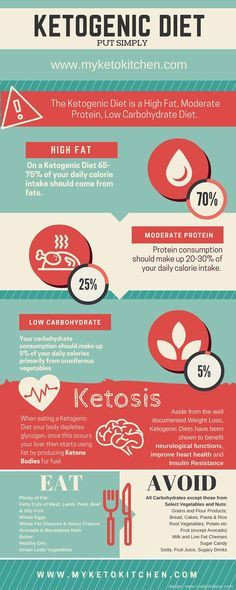 Danger Of Keto Diet
 17 Best images about ATKINS KETOGENIC LOW CARB on Pinterest