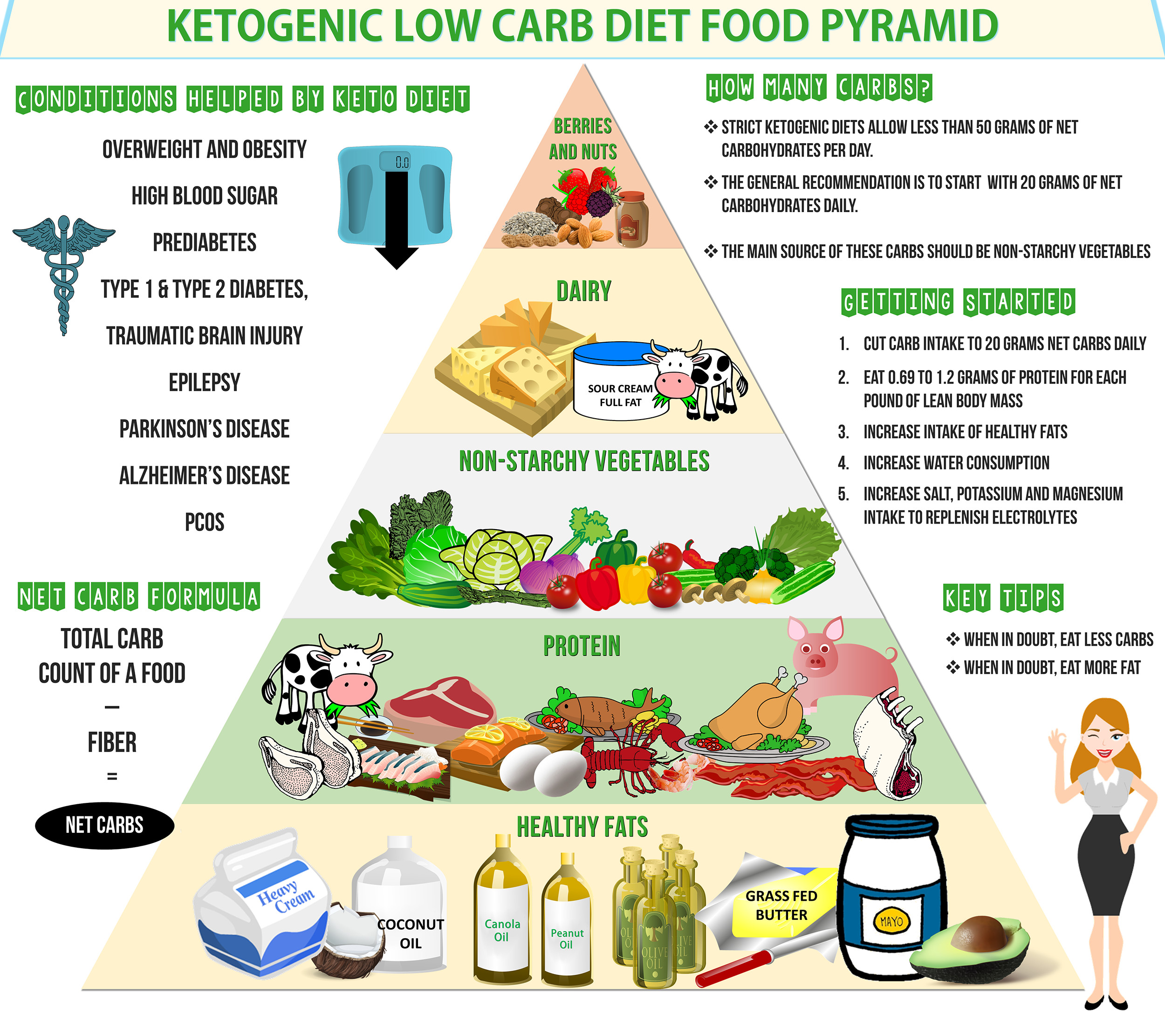 Danger Of Keto Diet
 Are Ketogenic Diets Dangerous
