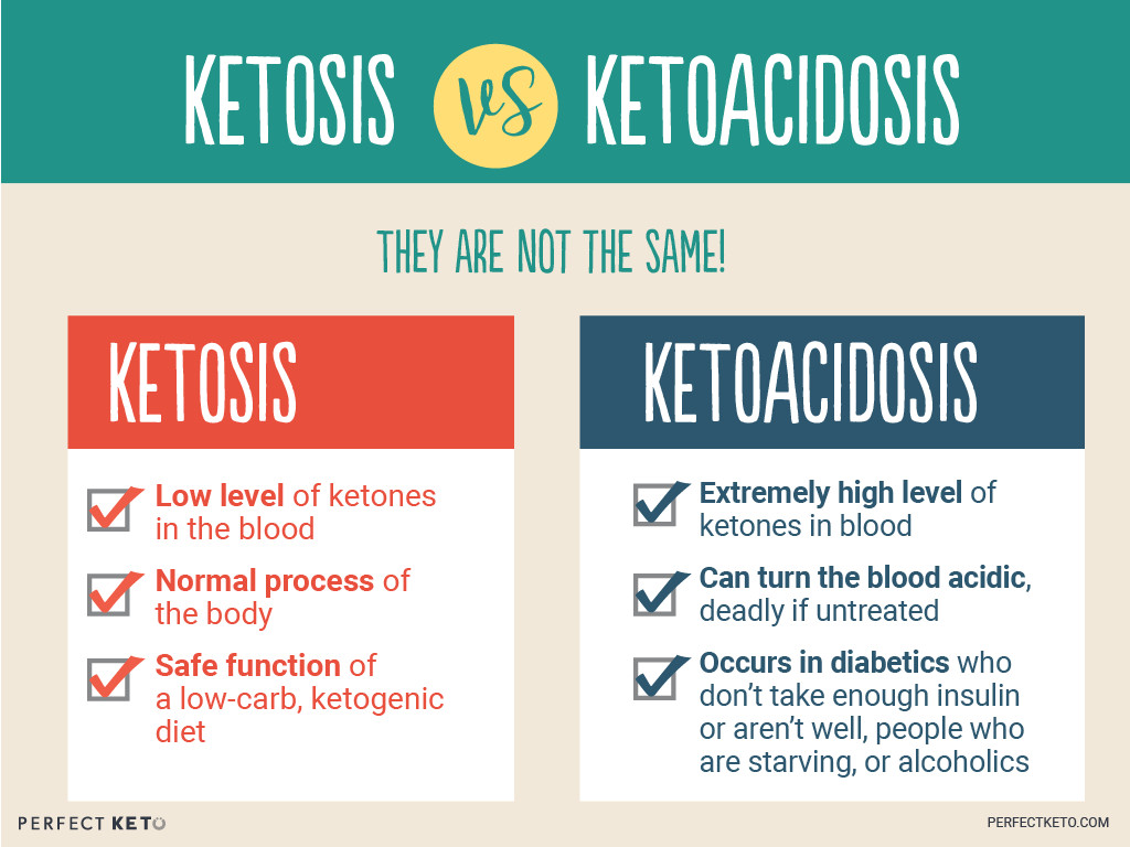 Diabetes And Keto Diet
 Is Keto Healthy Ketosis vs Ketoacidosis Perfect Keto