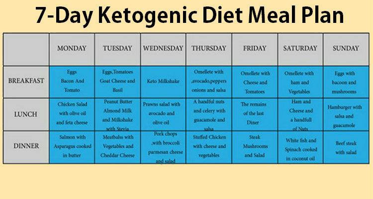 Diabetes And Keto Diet
 7 Day Ketogenic Plan To Fight Diabetes Obesity Cancer