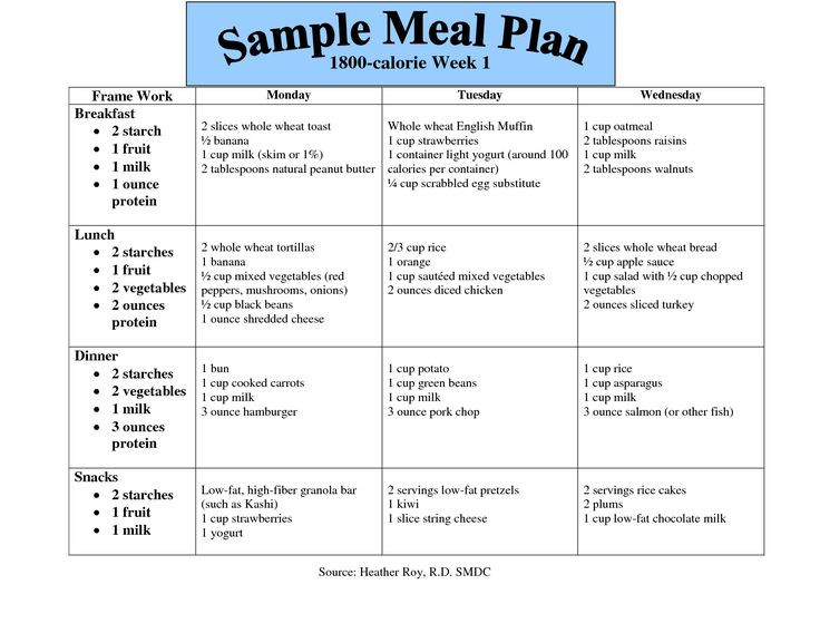 Diabetic Dinner Menu
 71 best images about Diet Meal Plan on Pinterest