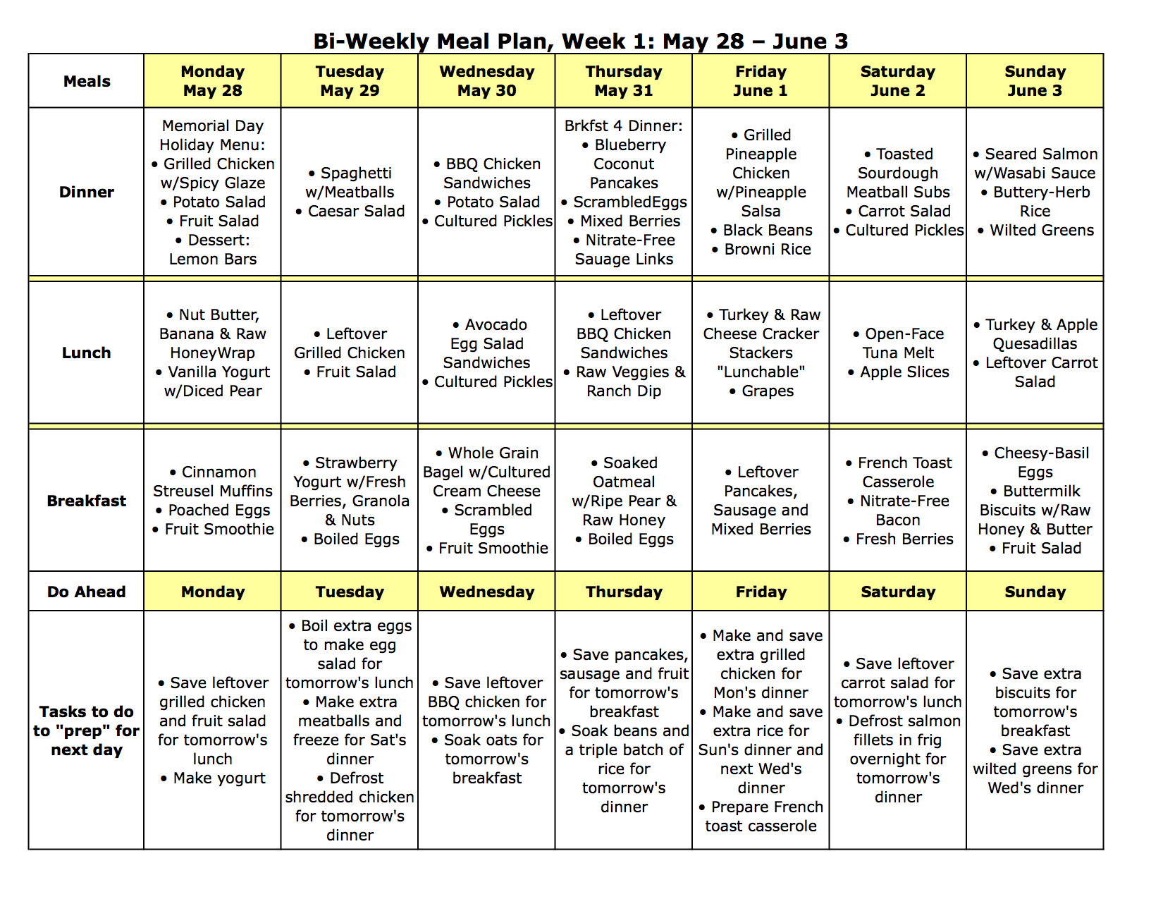 Diabetic Dinner Menu
 Meal Plans Archives Page 15 of 16 The Nourishing Home