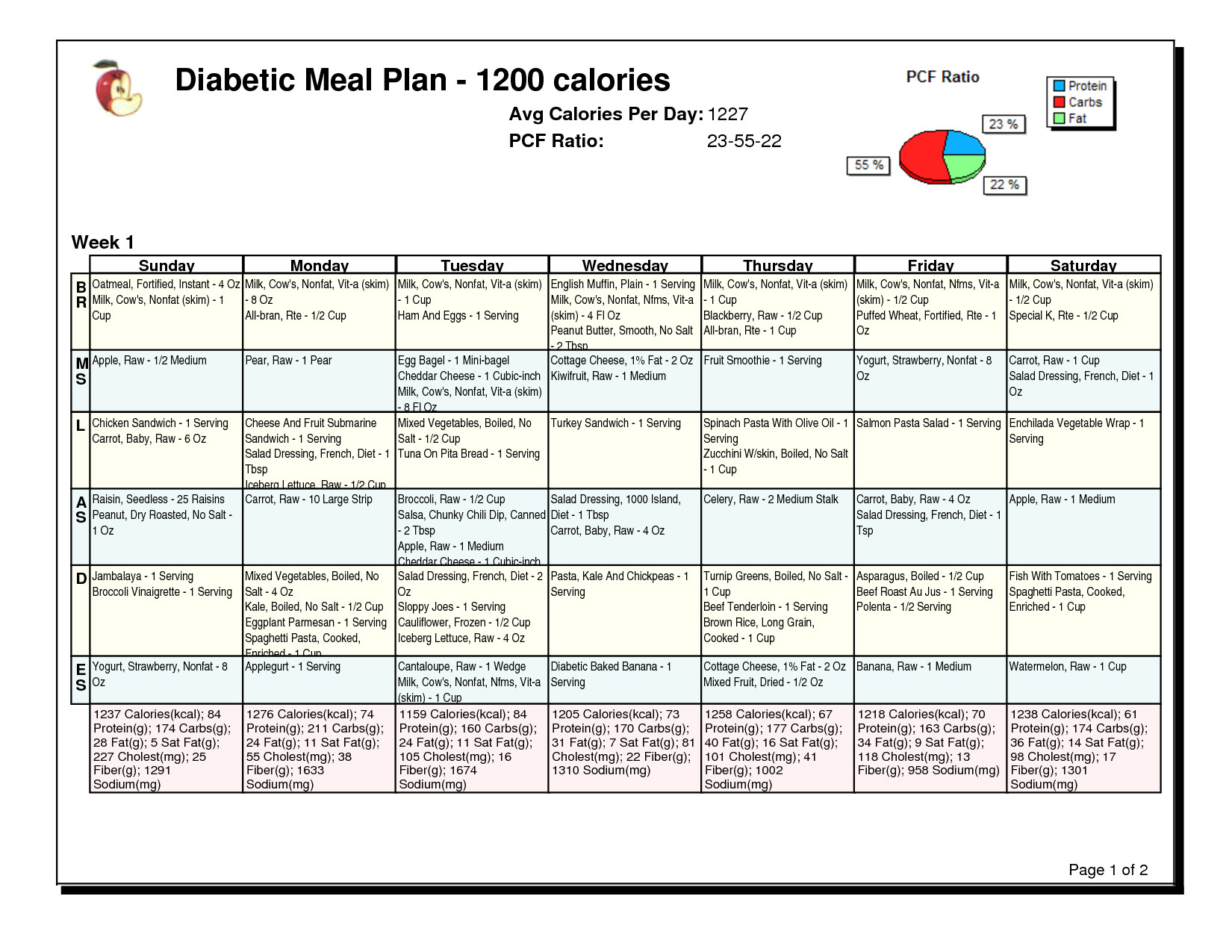 Diabetic Dinner Menu
 9 Best of Printable Diabetic Diet Chart Diabetes