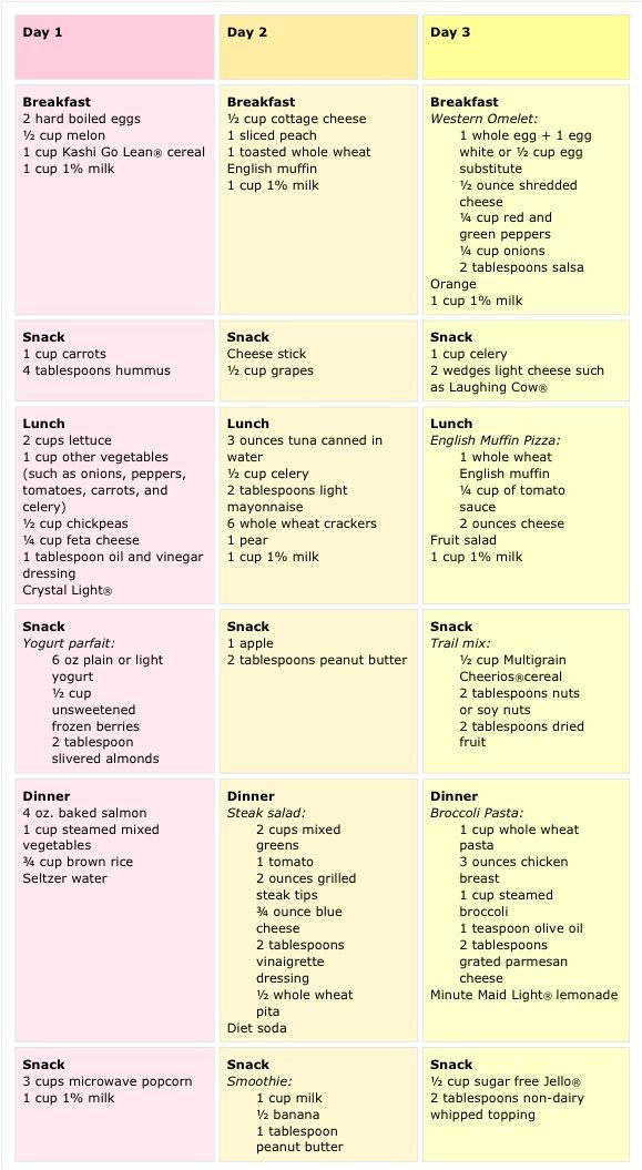 Diabetic Dinner Menu
 As 25 melhores ideias de Diabetic menu no Pinterest