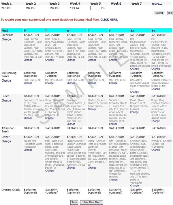 Diabetic Dinner Menu
 100 best images about Type 2 Diabetic Diet Plan on