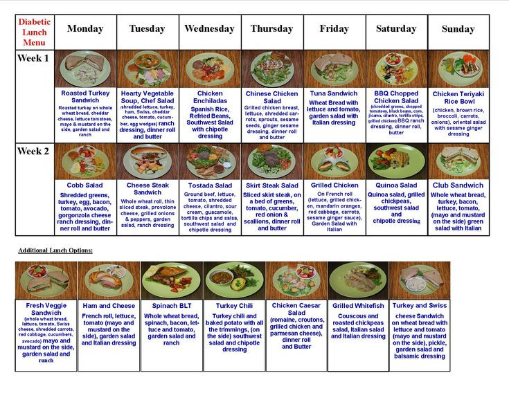 Diabetic Dinner Menu
 Diabetes Diet Meal Plan couponnews