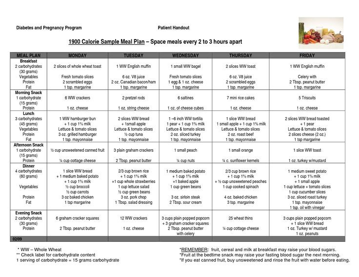 Diabetic Dinner Menu
 Diabetic Dinner Menu Samples