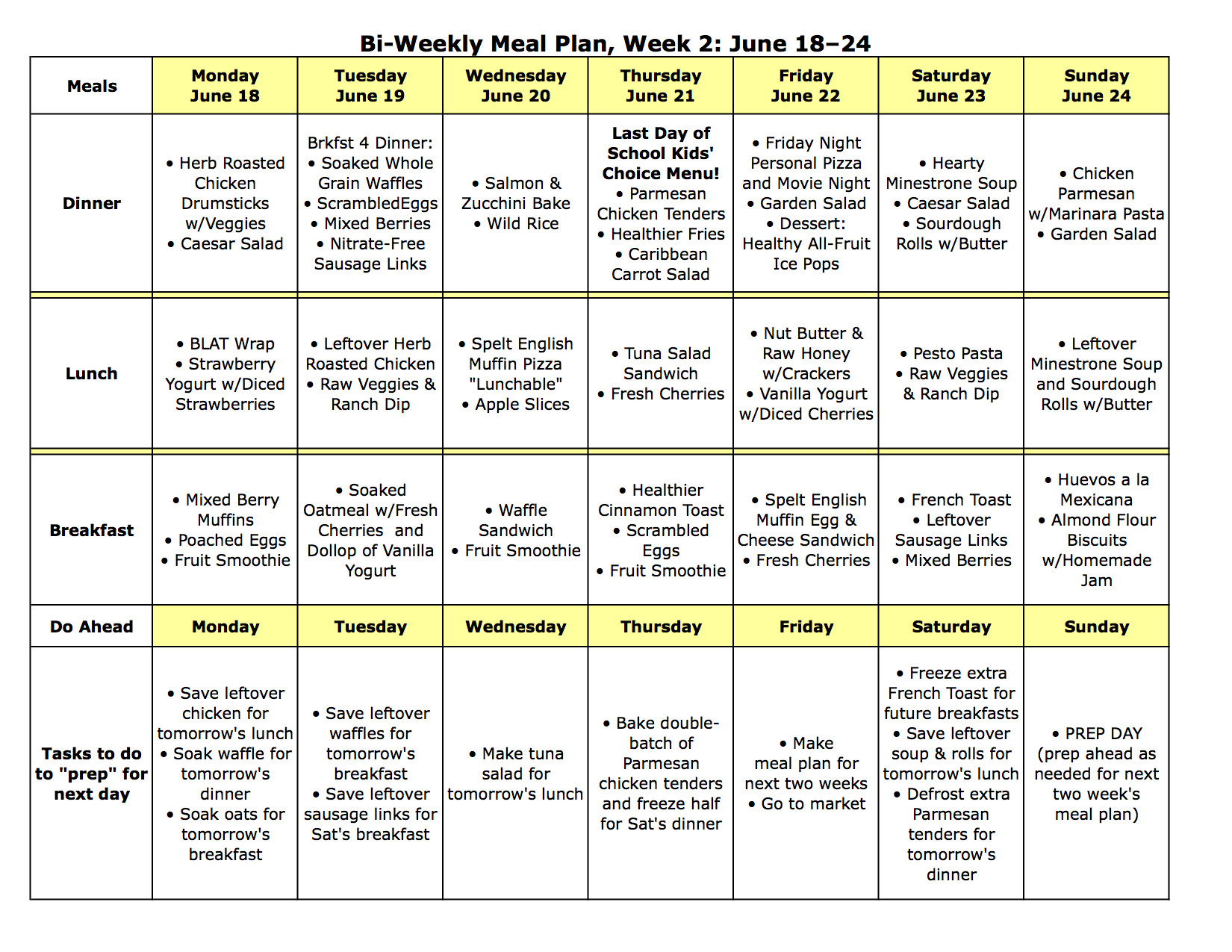 Diabetic Dinner Menu
 Fabulous Diabetic Weekly Meal Plan Jpeg House Plans